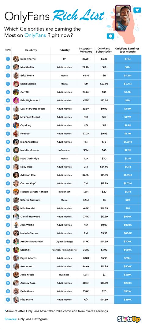 top onlyfans earners 2023|Top OnlyFans Earners Chart 2024 (And How Much They Earn)